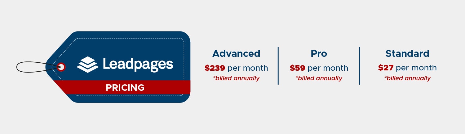Kajabi vs Leadpages: Which One's For You? Leadpages Pricing