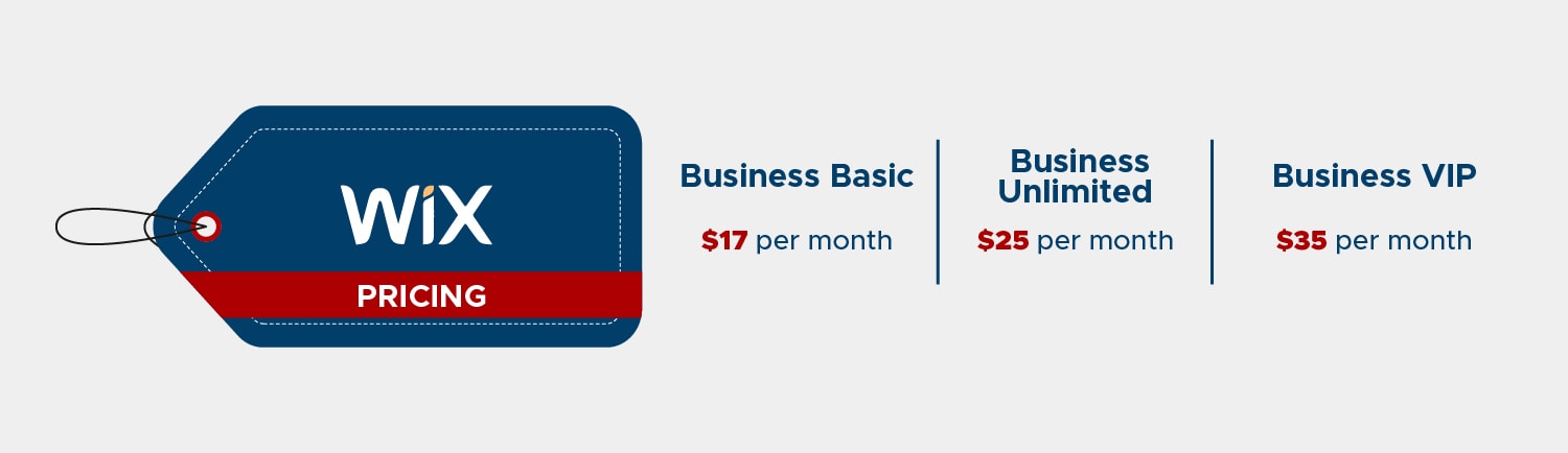 Thinkific vs Wix: Which Platform Provides Better Value? Pricing Range - Wix