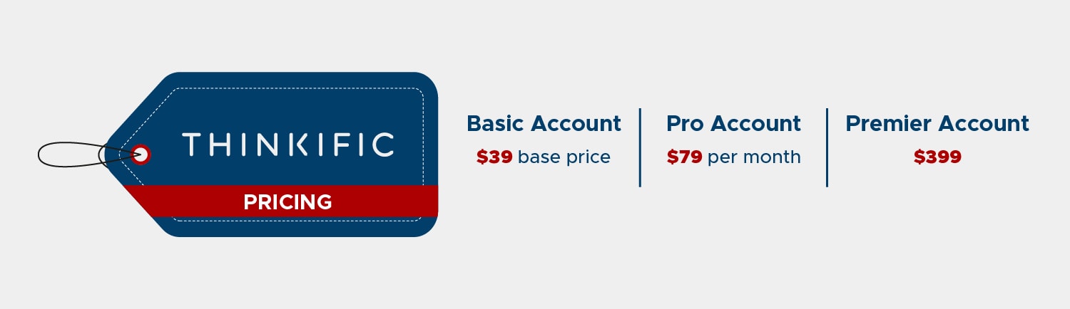 Membervault vs Thinkific: A Comparative Review Thinkific Pricing